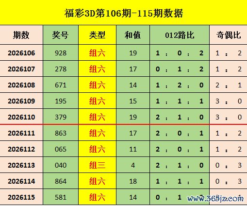 116期云涛福彩3D预测奖号：独胆参考