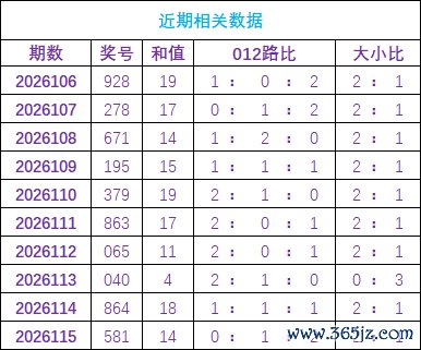 116期高飞福彩3D预测奖号：独胆参考