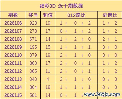 116期胡亚楠福彩3D预测奖号：直选5码推荐
